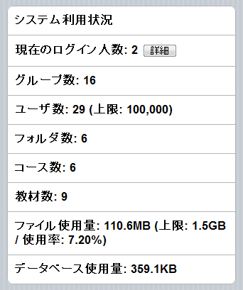 システム使用状況