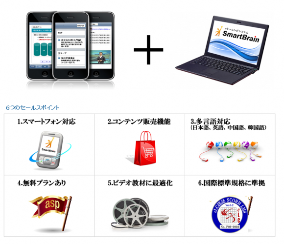 eラーニングシステム SmartBrain（スマートブレイン）の6つの特徴