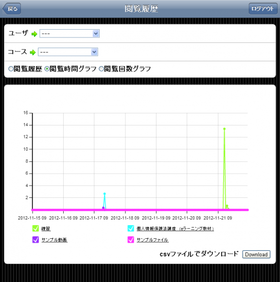 利用時間のグラフ