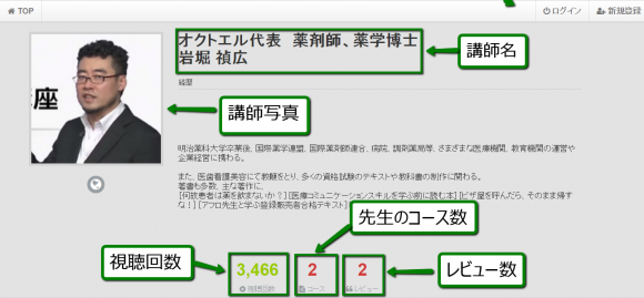 eラーニングシステム SmartBrain3 講師の評価